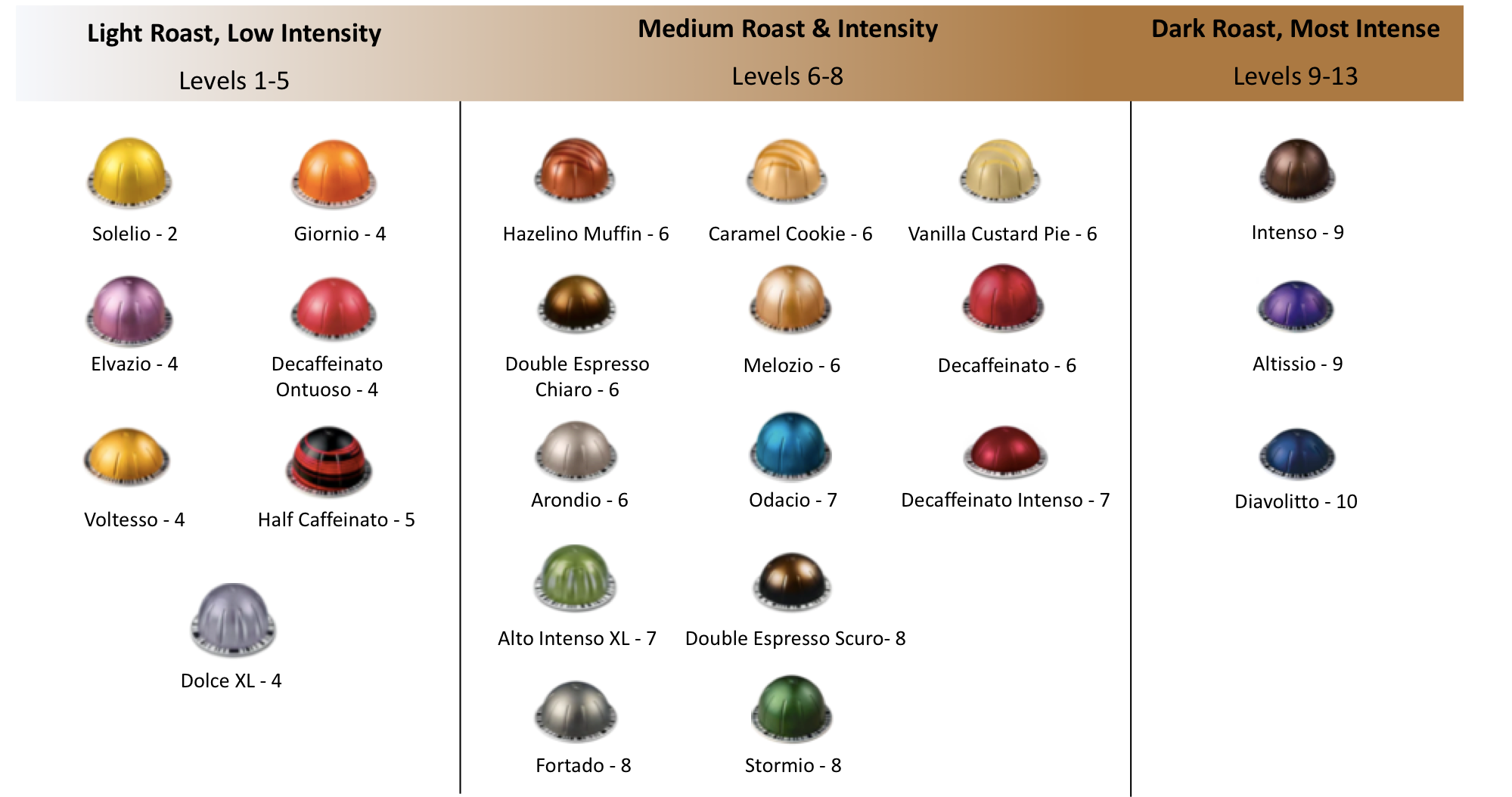 Intensity Chart