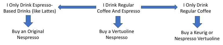 nespresso vs keurig based on what coffee you like to drink