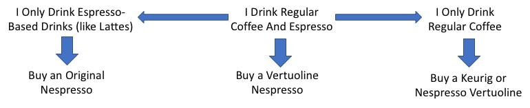 Picture3-min - My Morning Espresso nespresso vs keurig based on what coffee you like to drink